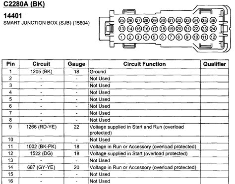 central junction box pin 14|Owner Notified Service Action Q384: Trailer Harness Central .